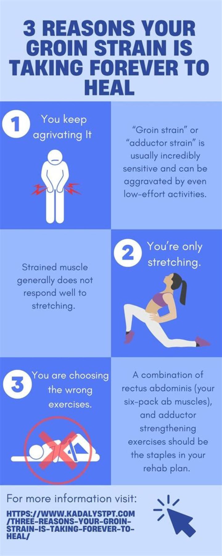 How long does a groin strain take to heal?