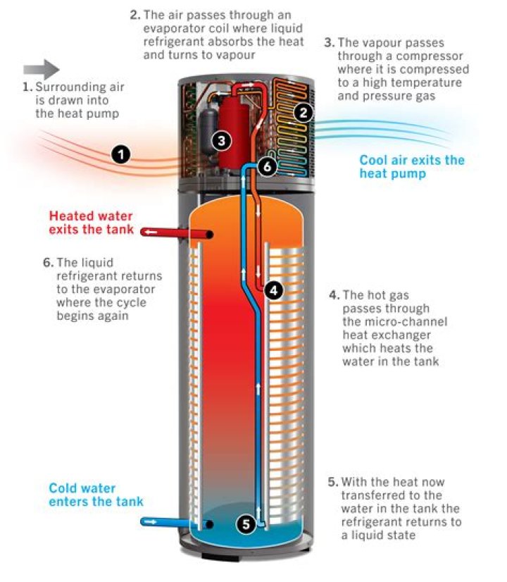 How long does a Solahart hot water system last?