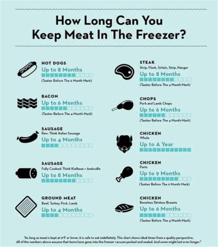 How long does deer sausage stay good in the freezer