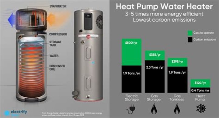 How long does it take for a brand new water heater to heat up?