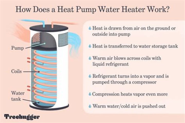 How long does it take to heat water in a 40-gallon tank?