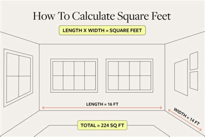 How many AP is a square foot