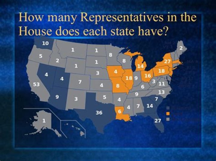 How many House of Representatives does each state have