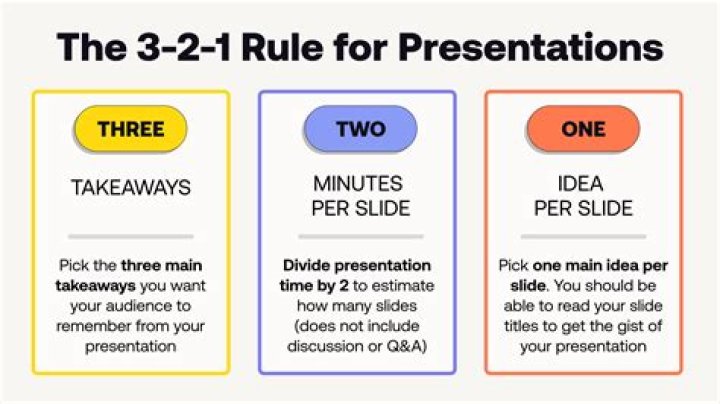 How many minutes per month can I use TalkTalk landline?