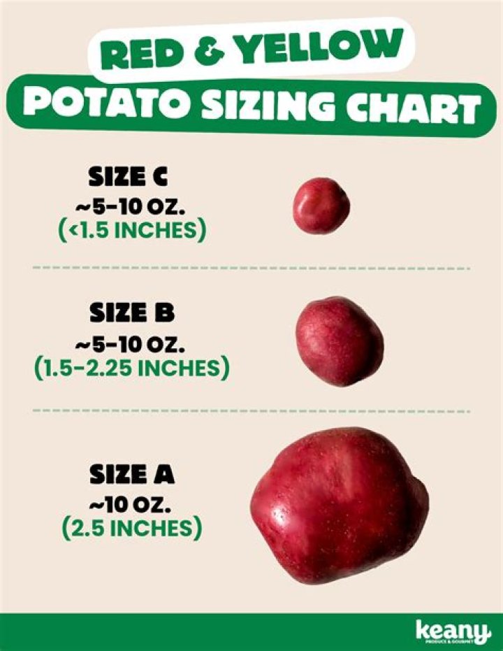 How many ounces is one small red potato