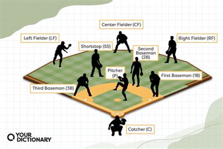 How Many Players Play Defense On A Baseball Diamond