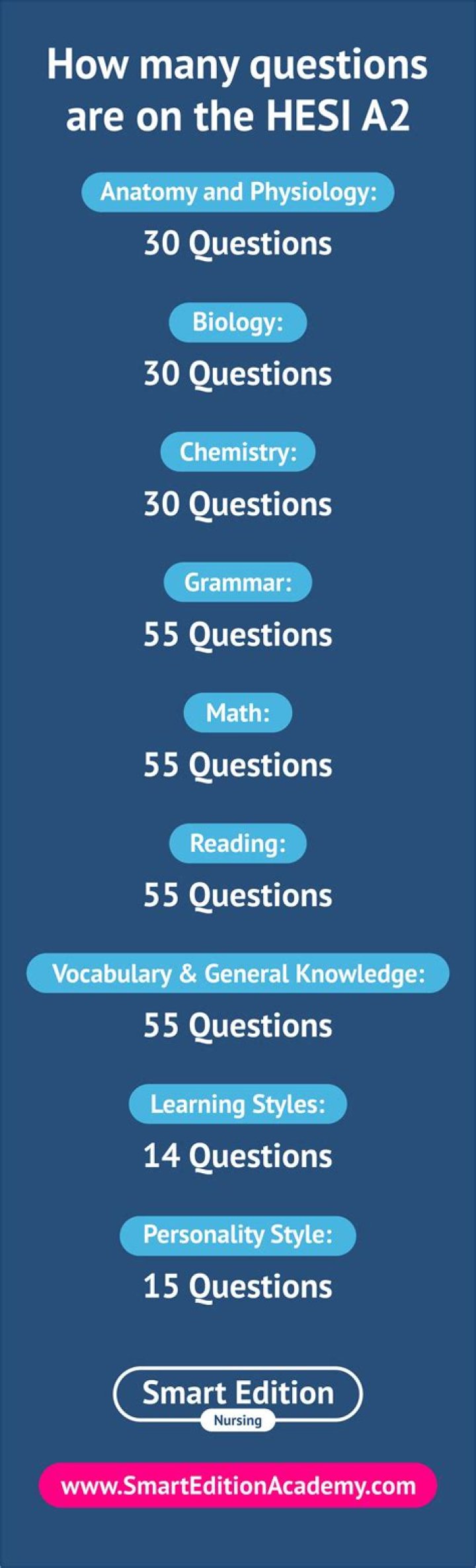 How many questions are on the Pai