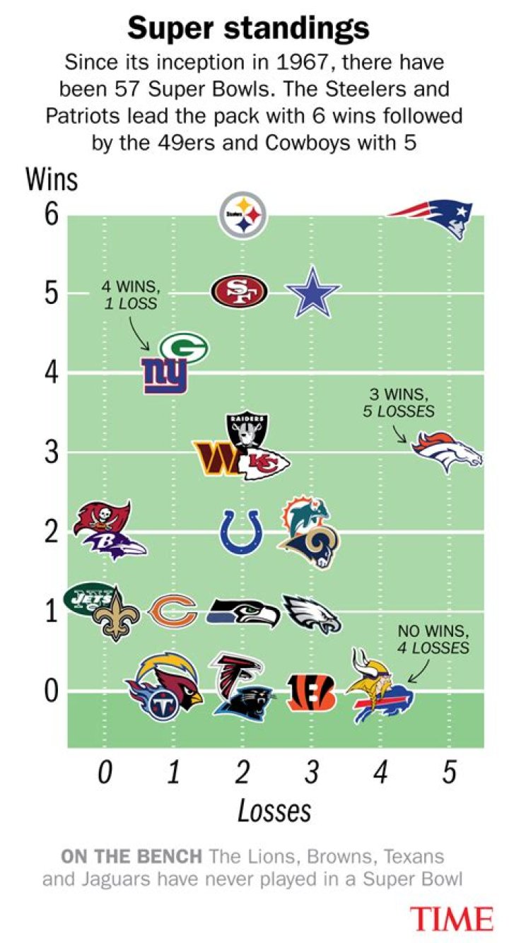 How many times have the Raiders played the 49ers