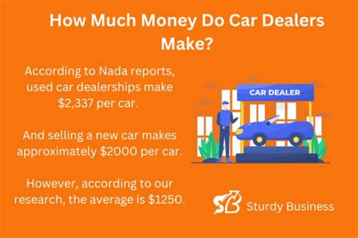 How Much Car Dealers Make Per Car