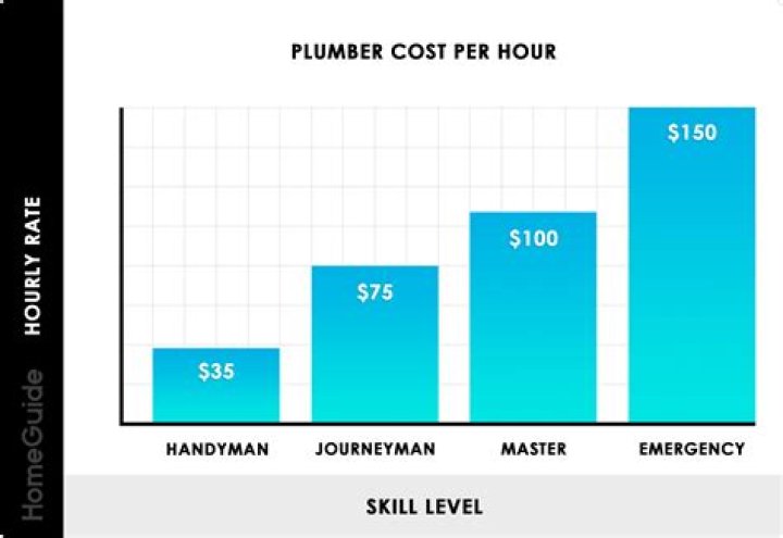 How much do apprentice plumbers get paid?