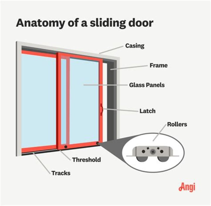 How much does a new sliding screen door cost
