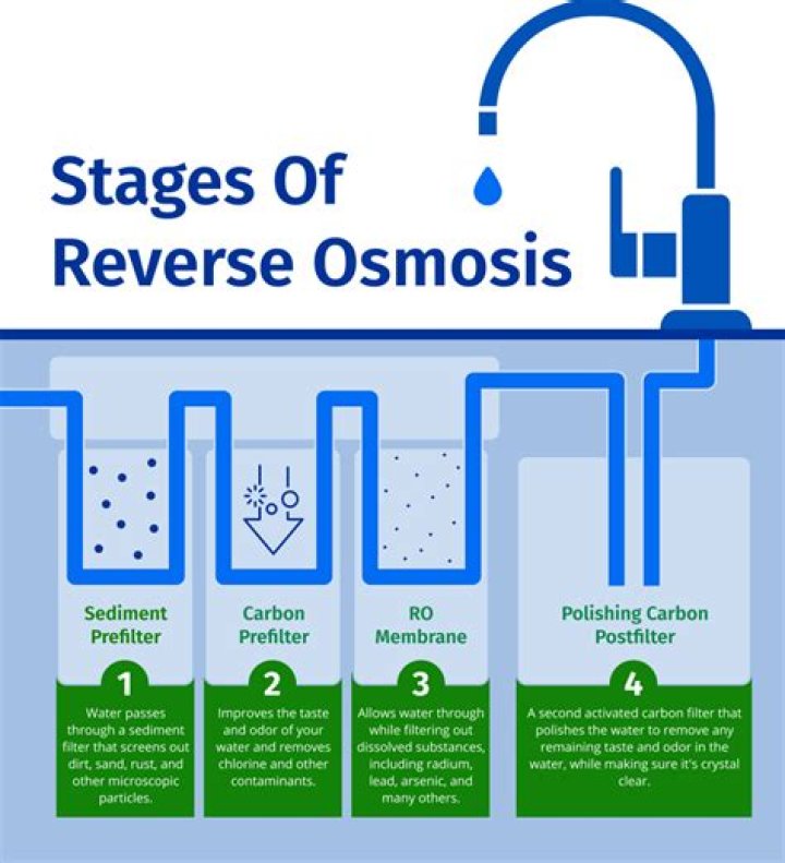 How much does a residential reverse osmosis system cost?