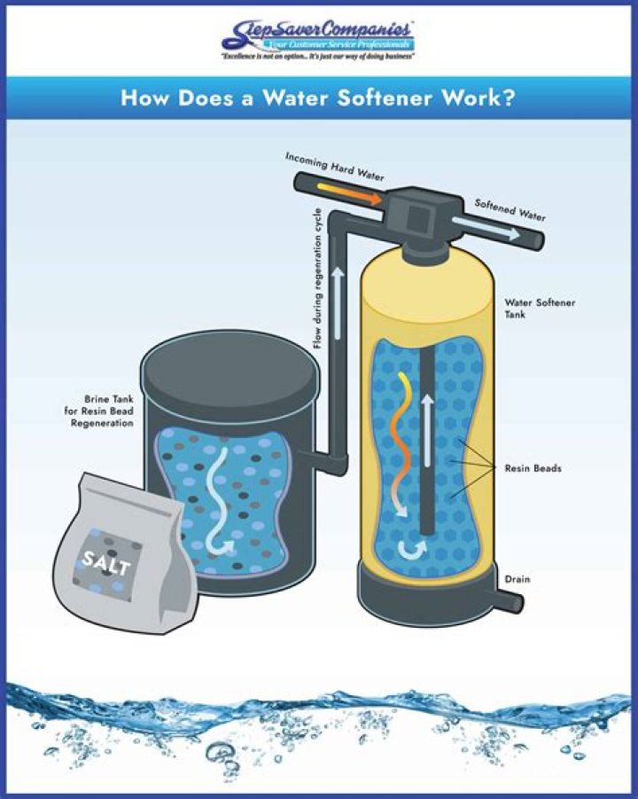 How much does a water softener brine tank cost?