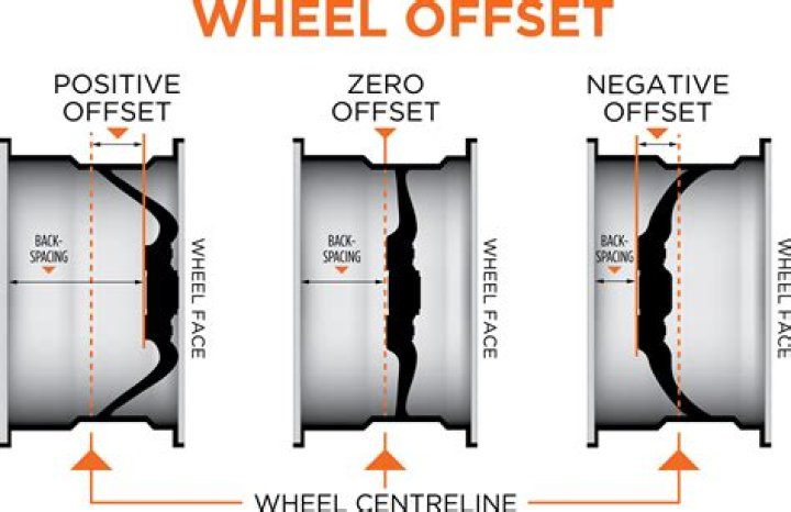 How much does a wheel offset need to change?