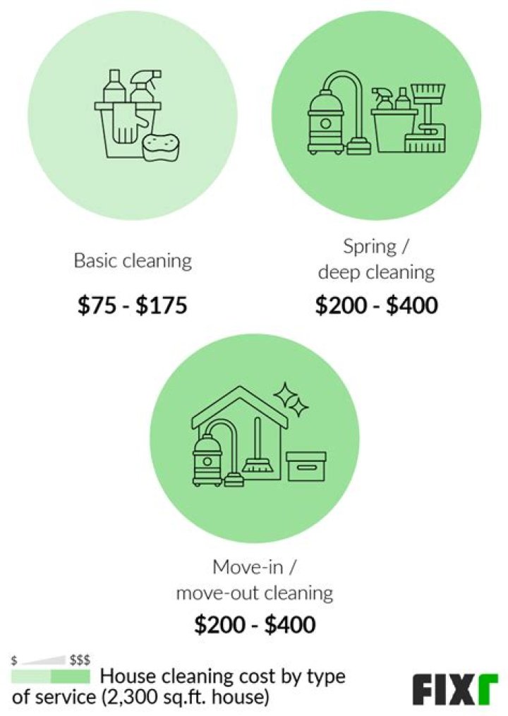 How much does Bio Clean cost