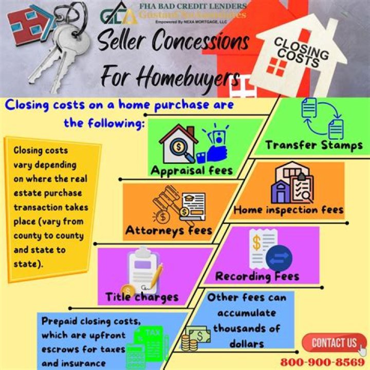 How much does FHA allow for seller concessions