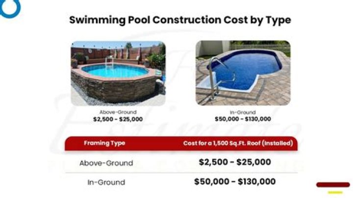 How much does it cost for pool resurfacing