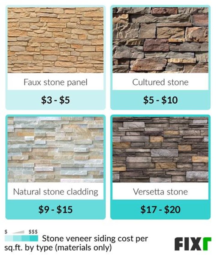 How much does it cost for stone siding