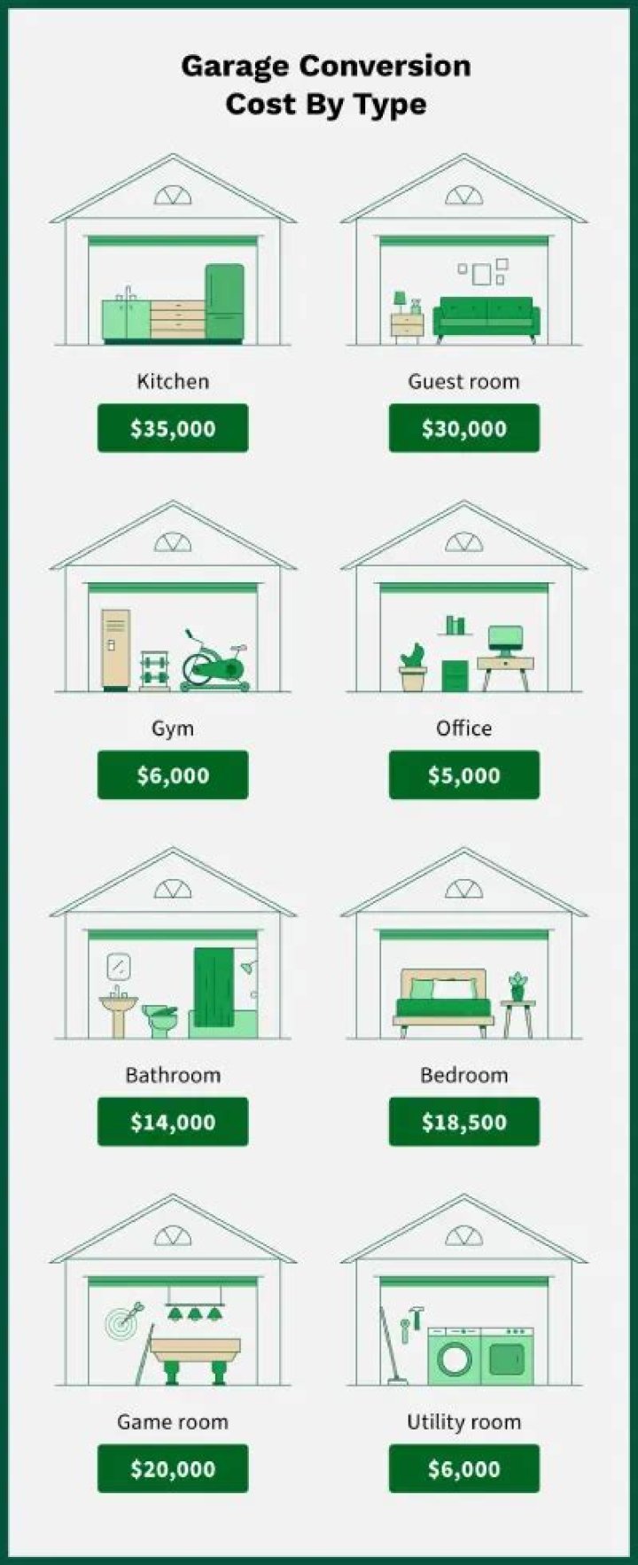 How much does it cost to convert a room back into a garage