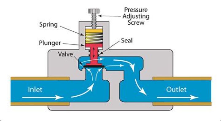 How much does it cost to fix a pressure relief valve?