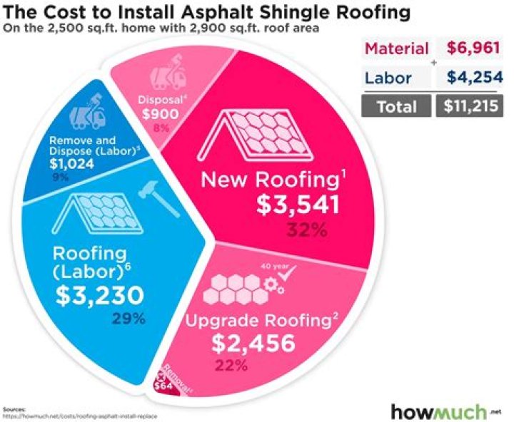 How much does it cost to install a tap