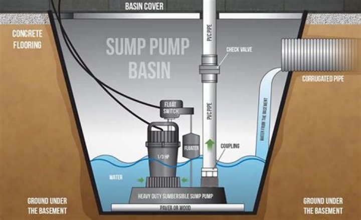 How much does it cost to replace a sump pump motor?