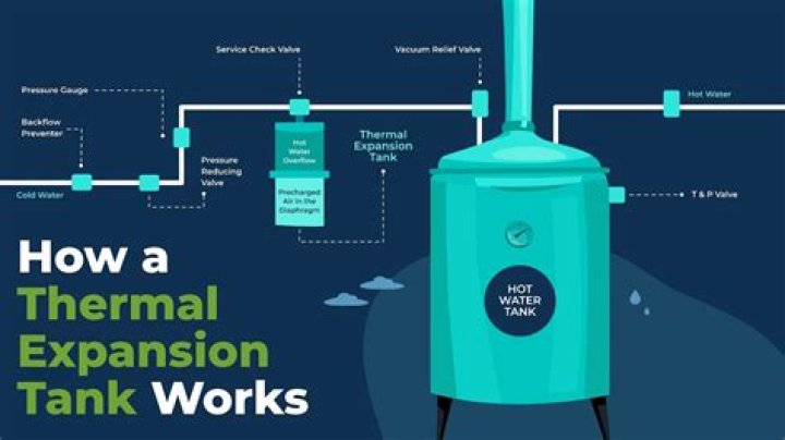 How much does it cost to replace a thermal expansion tank?