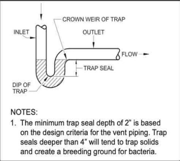How much does it cost to replace a trap seal?