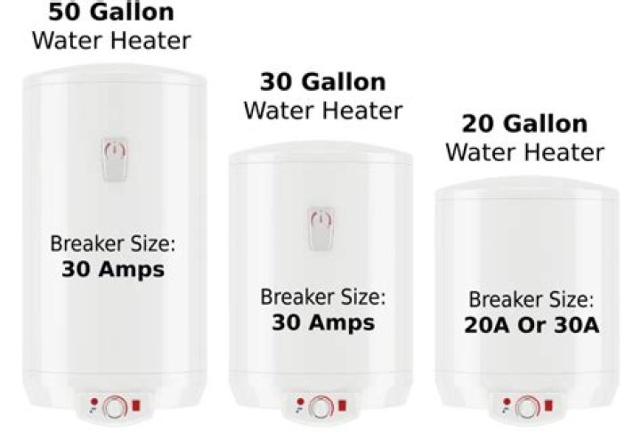 How much electricity does a 50 gallon water heater use?