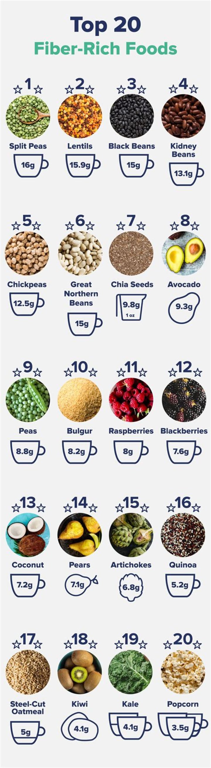 How much fiber is in a cup of raw spinach