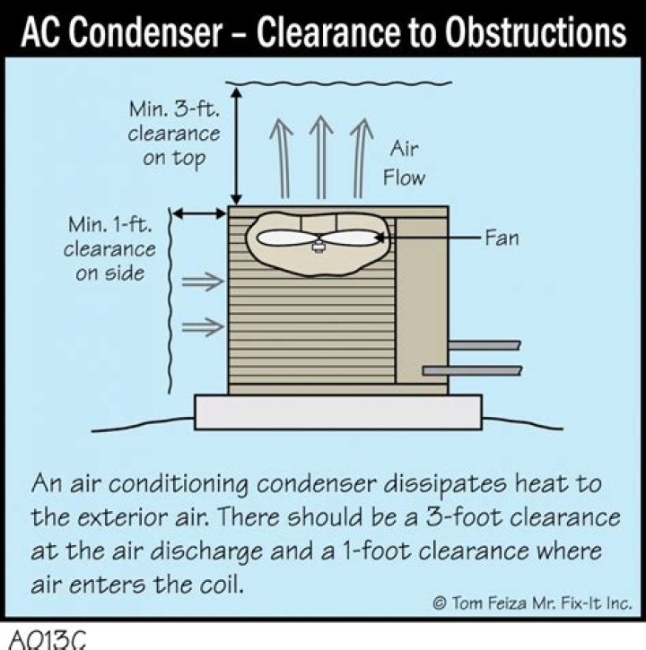 How much is a 3 ton condenser