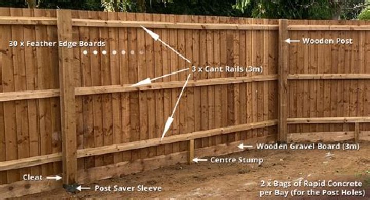 How much is Trex fencing per linear foot