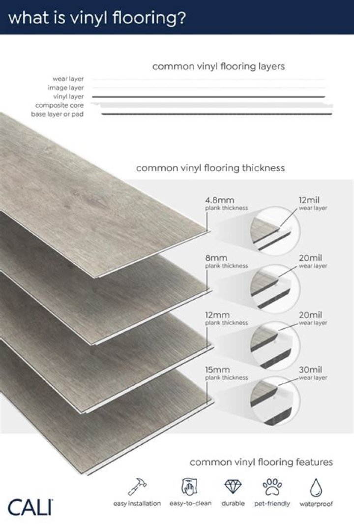 How much is vinyl sheet flooring
