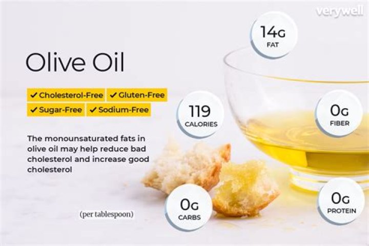 How Much Olive Oil Per Day To Lose Weight