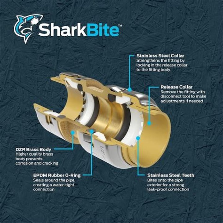 How much pressure can a sharkbite fitting hold