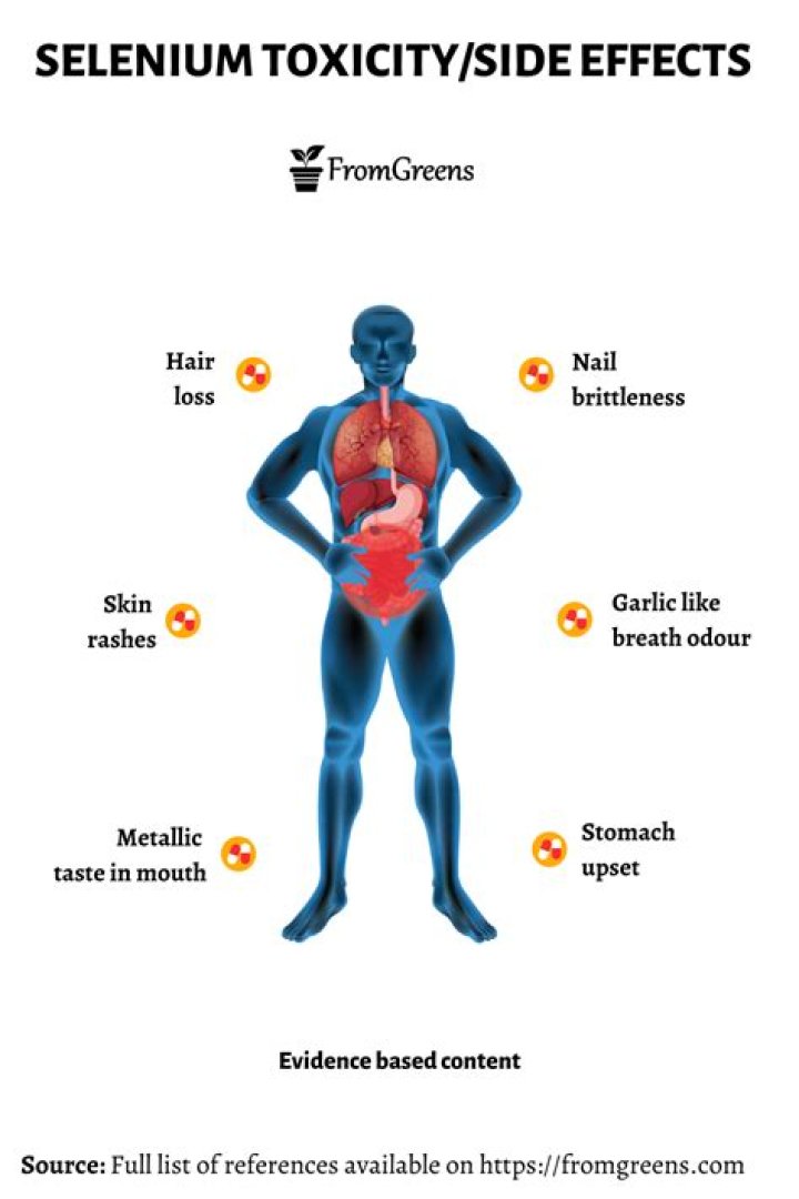How much selenium is toxic