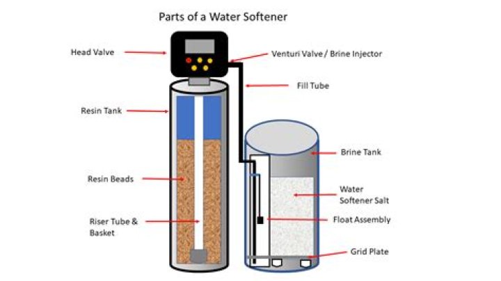 How much water should be in a whirlpool water softener?