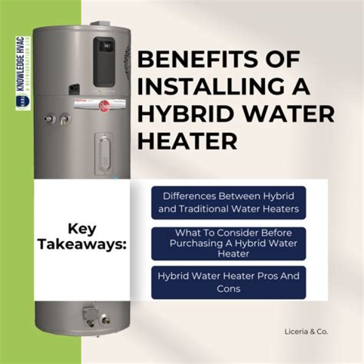 How much will I save with a hybrid water heater?