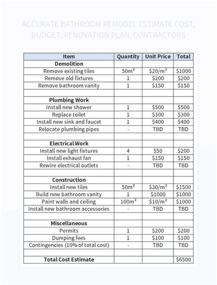 How much would a 50k renovation cost