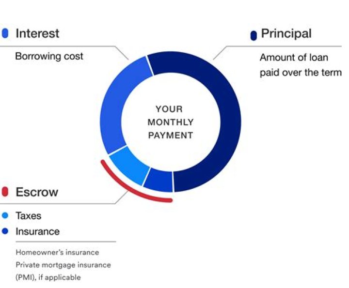 How often can a mortgage company do an escrow analysis