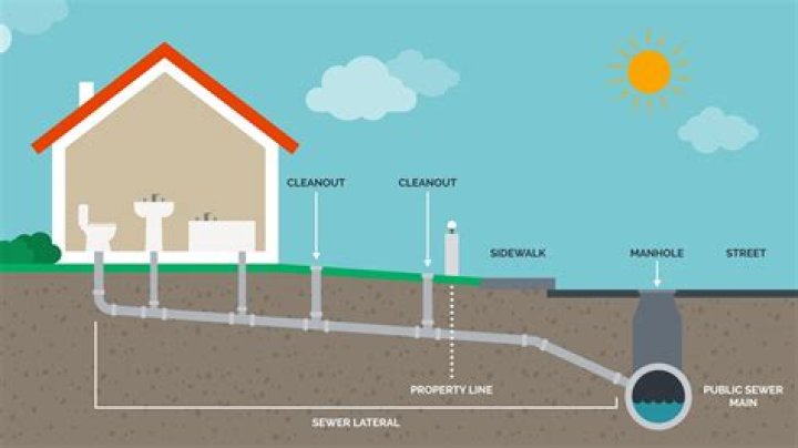 How often should a sewer line be cleaned