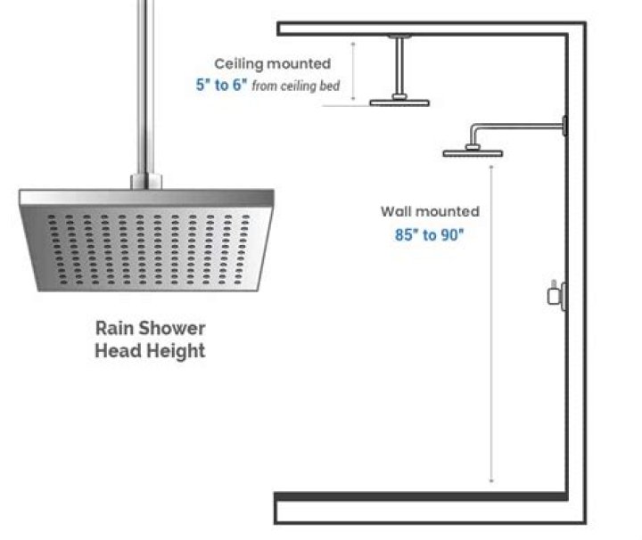 How tall should a shower head be above the floor?