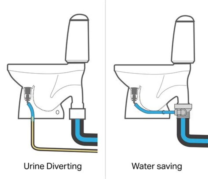 How to adjust Eco flush toilet?