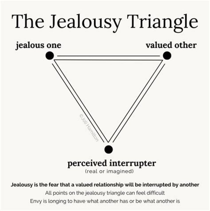 How To Break The Cycle Of Jealousy In My Life