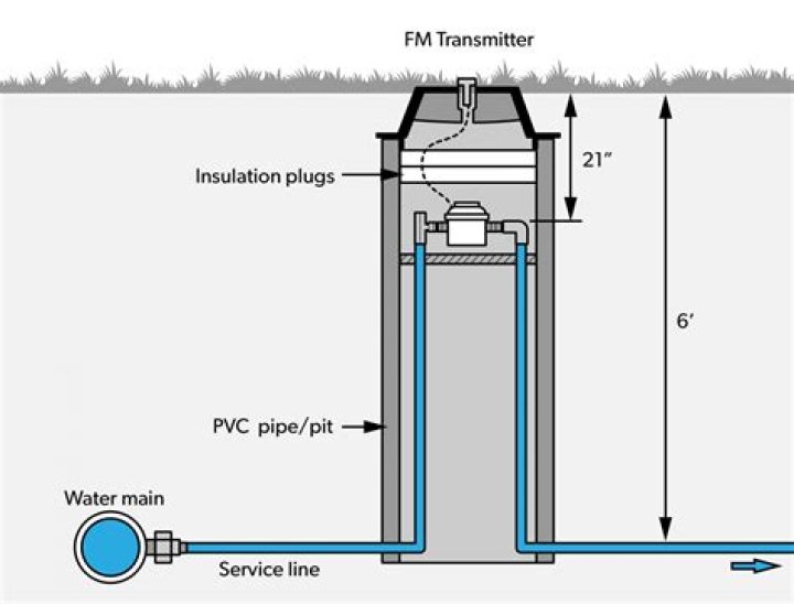 How to check a water meter to find plumbing leaks?
