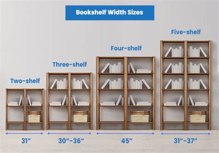 How wide is a book shelf