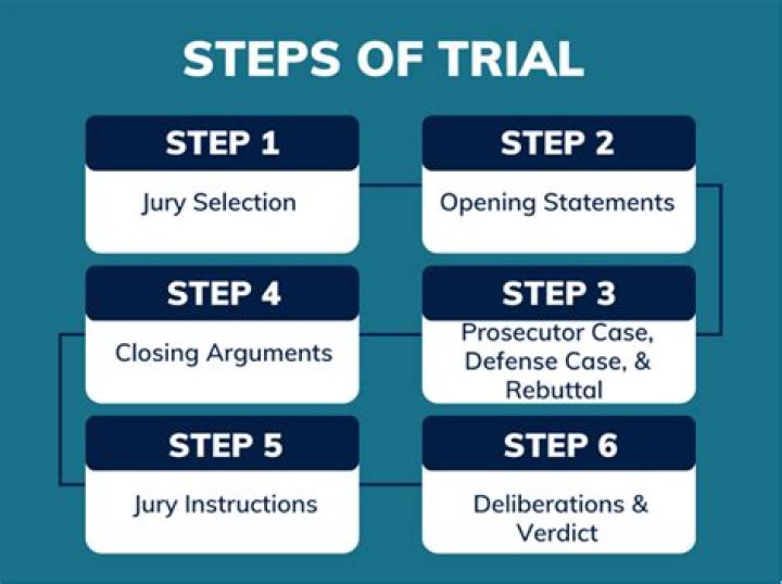 In what types of cases are defendants guaranteed a jury trial