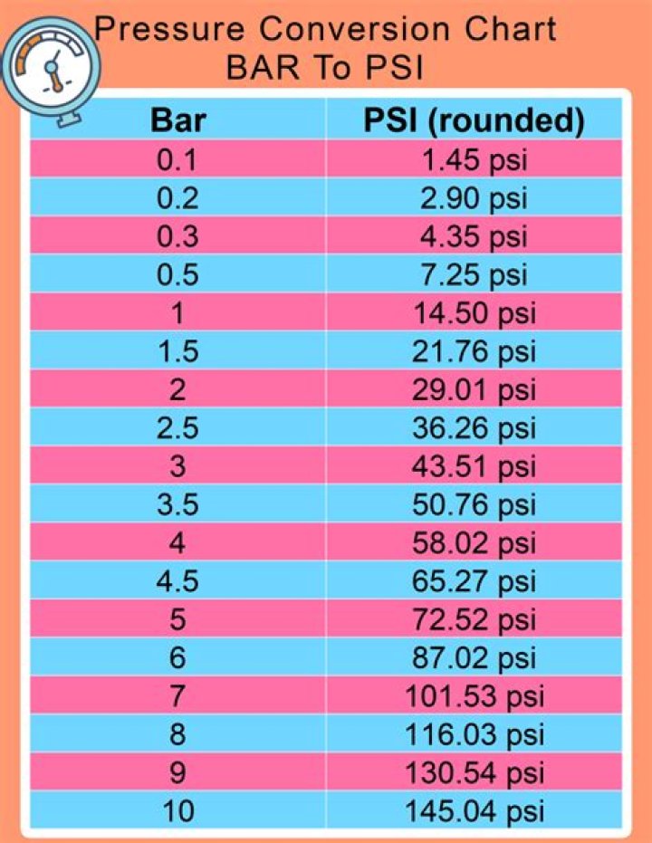 Is 35 PSI dangerous?