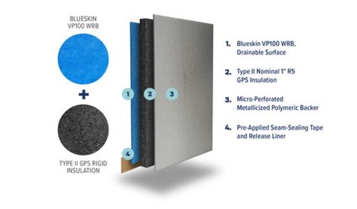 Is blueskin a vapor barrier