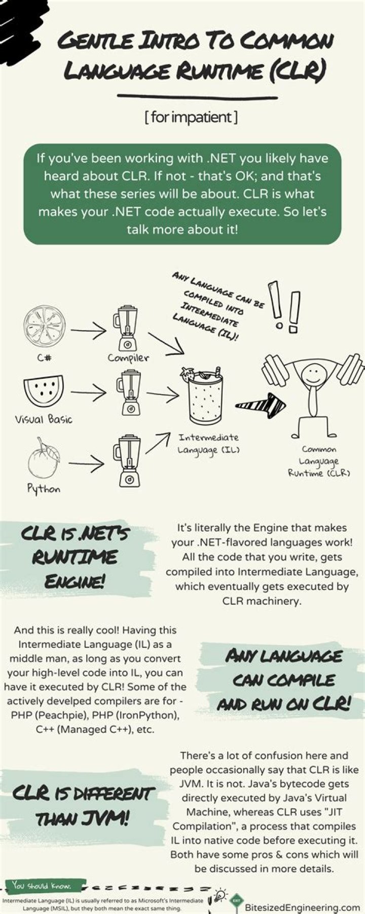 Is CLR the same as Lime Away